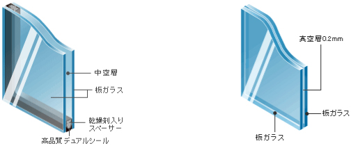 エコガラスの仕組み