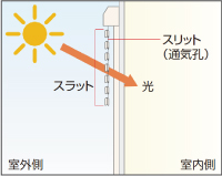すだれ