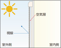 保温